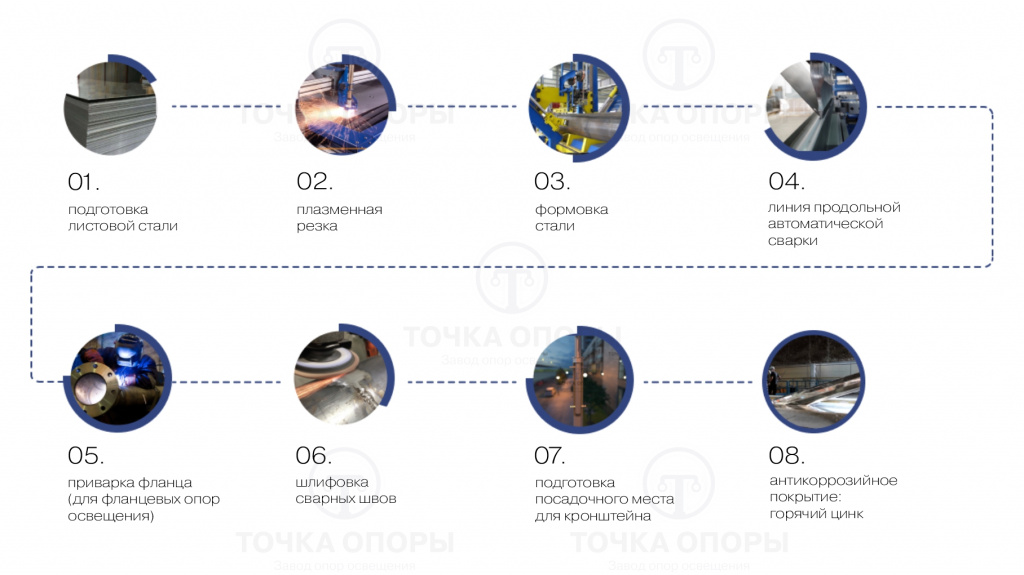Этапы производства_круглоконические.jpg Этапы производства_круглоконические.jpg