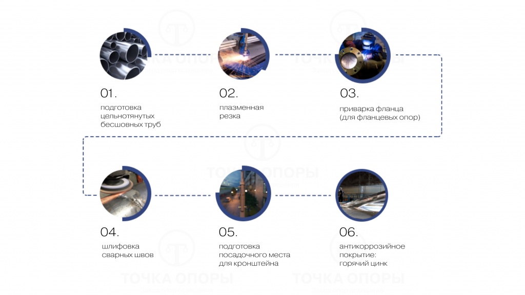 этапы производства (трубч).jpg этапы производства (трубч).jpg