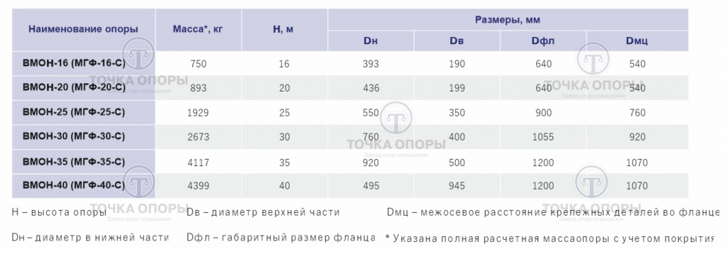 характеристики мачты.jpg характеристики мачты.jpg